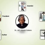 APJ Abdul Kalam Profession