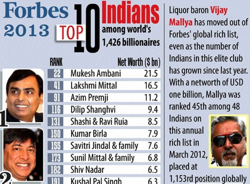 Vijay Mallya Net Worth Assets Income Houses Cars Jet Planes More Starsunfolded