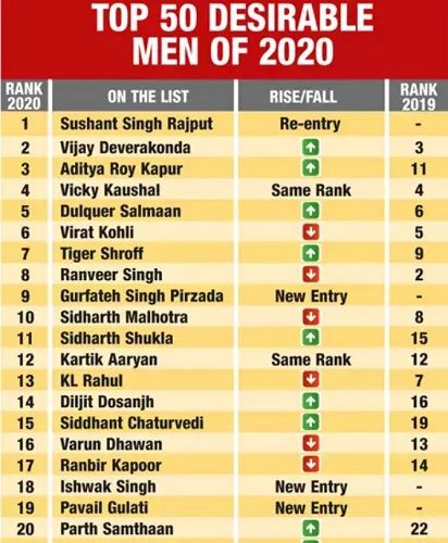 List of Top 50 Most Desirable Men of 2020