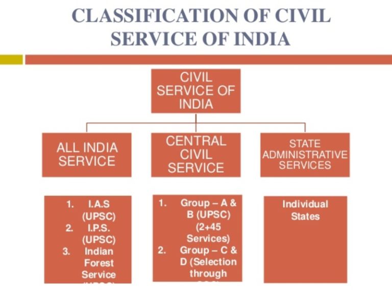 Top 10 Highest Paying Government Jobs In India StarsUnfolded Top 10 Highest Paying Government Jobs In India StarsUnfolded
