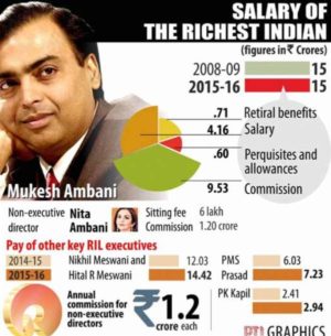 Mukesh Ambani Net Worth: Assets, Income, Houses, Cars, Jet Planes