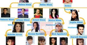 Salman Khan Family Tree