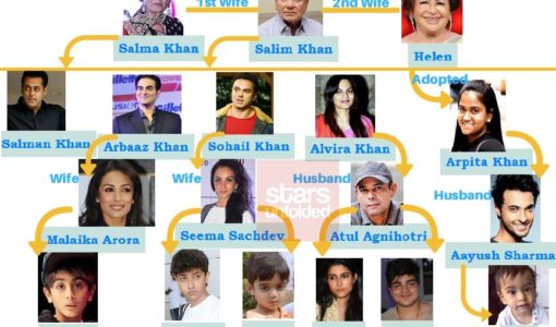 Salman Khan Family Tree
