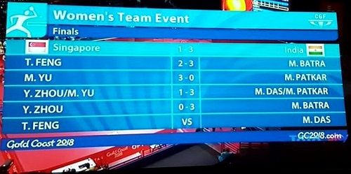 Table Tennis Women's team score in 2018 Commonwealth Games
