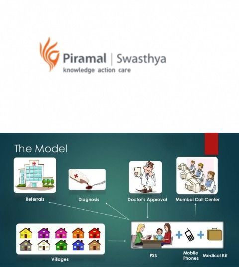 Anand Piramal's Piramal eSwasthya