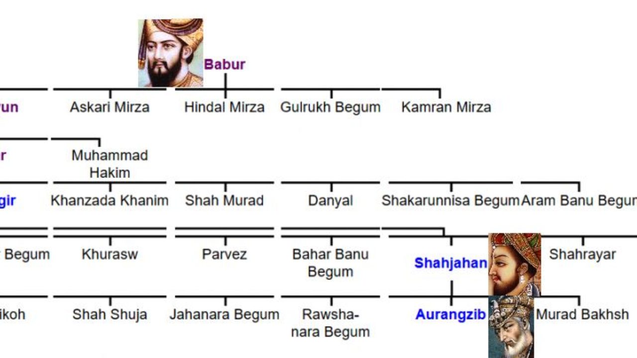 King Akbar Family Chart