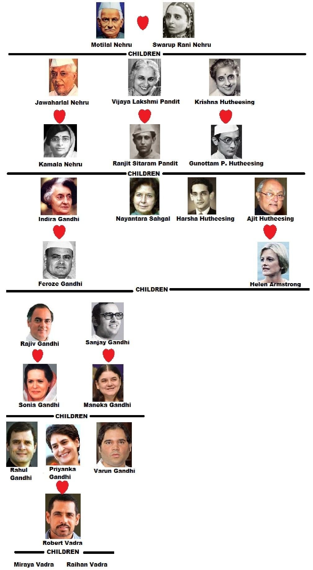 mahatma gandhi family tree 2022