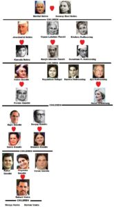 Family Tree Of Nehru–Gandhi Family » StarsUnfolded