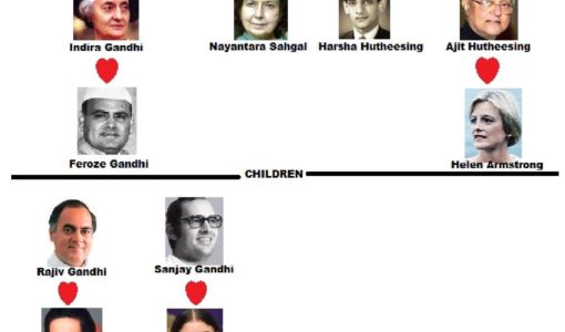 Family Tree of Nehru–Gandhi Family