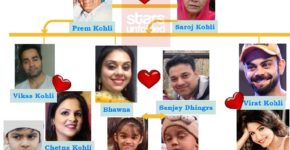 Virat Kohli Family Tree