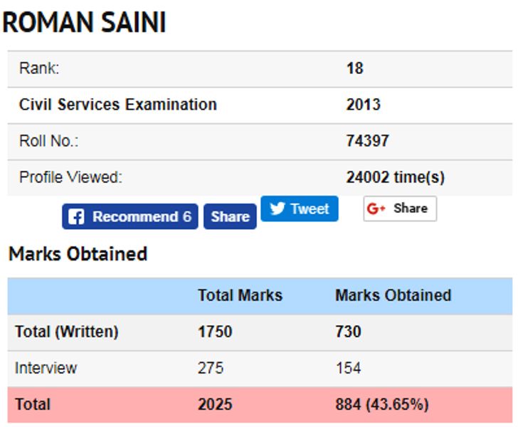 Roman Saini UPSC Marks