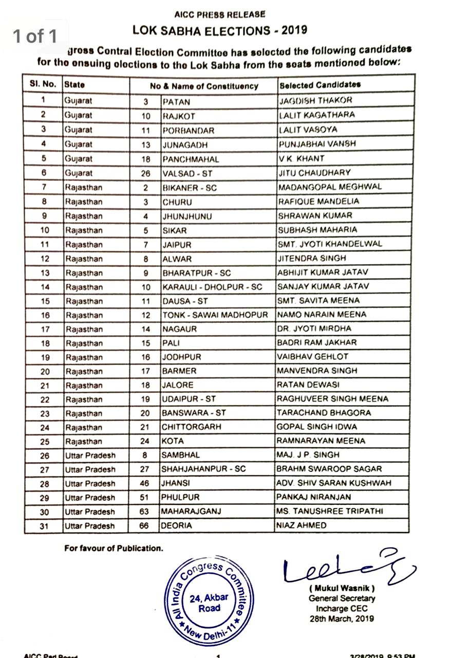 Congress List Of Candidates In Which Vaibhav Gehlot's Name Was Announced
