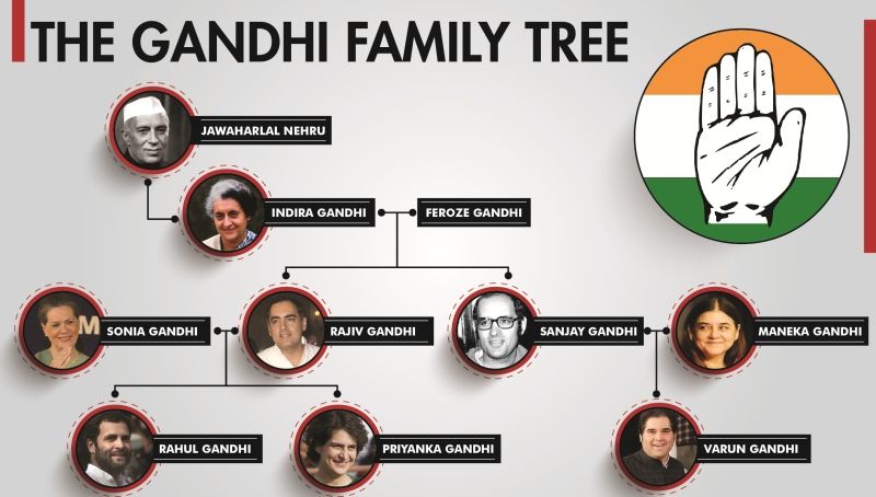 Karamchand Gandhi Family Tree