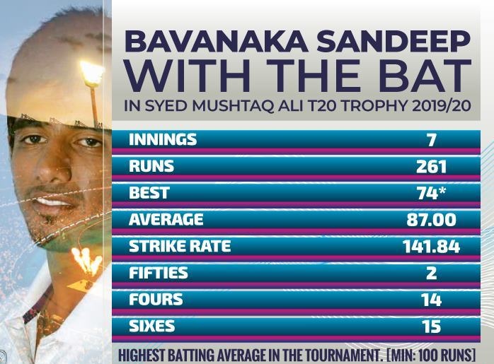 Bavanaka Sandeep with the bat in Syed Mushtaq Ali Trophy 2019
