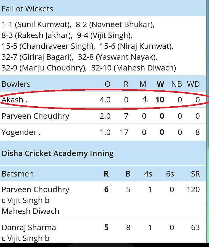 Scorecard displaying Akash Singh's 10 wicket haul