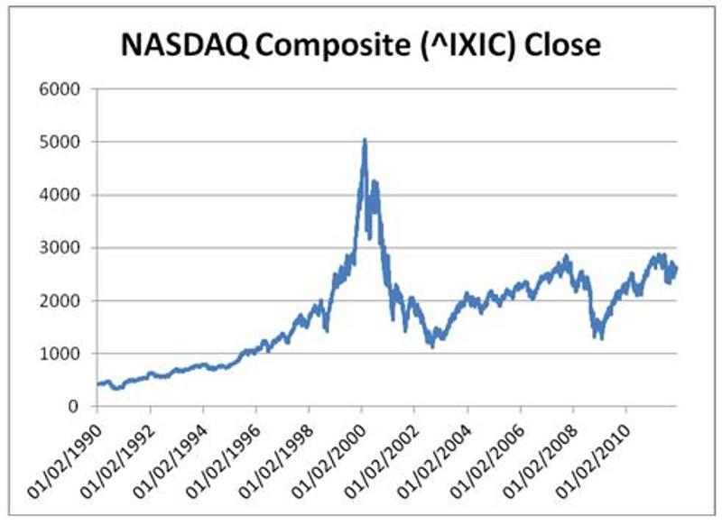 The market crash of 2001