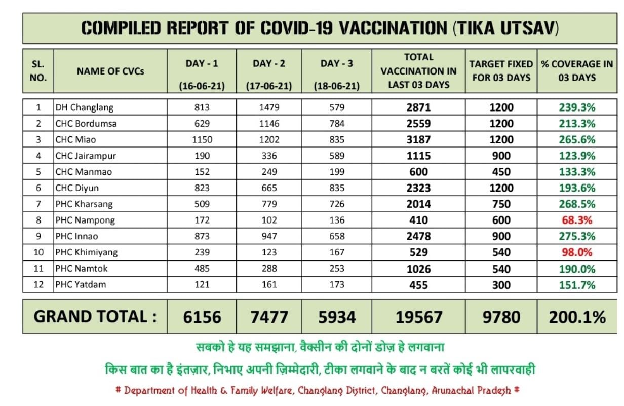 COVID-19 vaccination chart