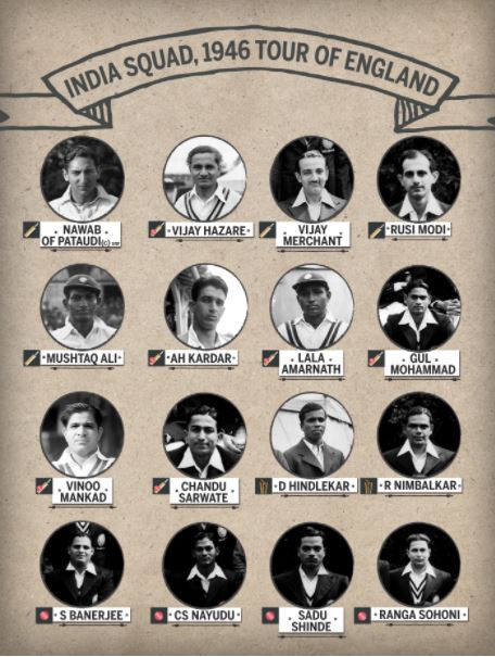 Indian squad for the tour of England in 1946