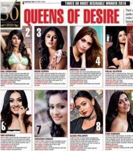 Anushka Luhar ranked fourth among the Top 30 Most Desirable Women 2018 by Ahmedabad Times