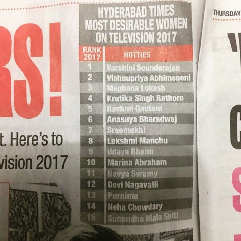 Neha Chaudhary's name in Hyderabad Times Most Desirable Women in Television list