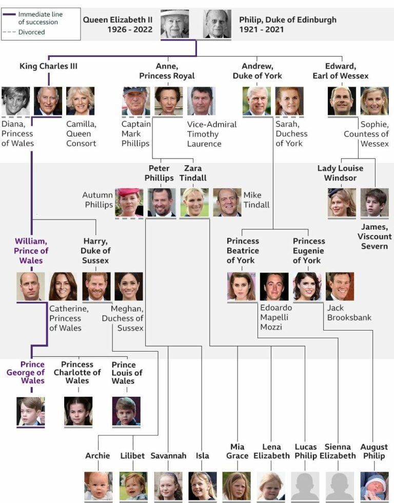 Who Was Queen Elizabeth All About The Former Queen Of The United Who Was Queen Elizabeth All About The Former Queen Of The United