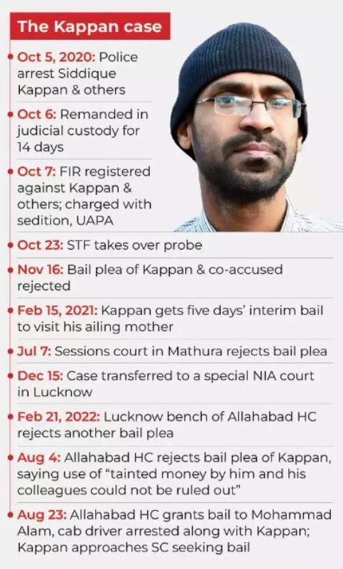 Timeline of Siddique Kappan's case