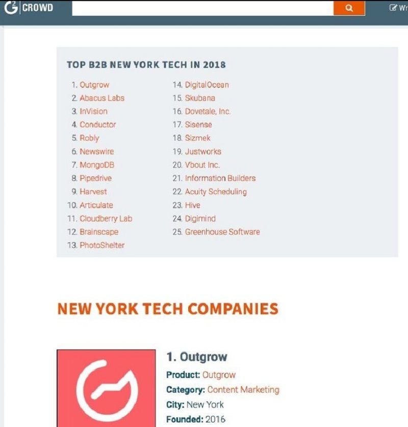 Pratham Mittal's company Outgrow ranked number 1 on the Top B2B New York Tech list