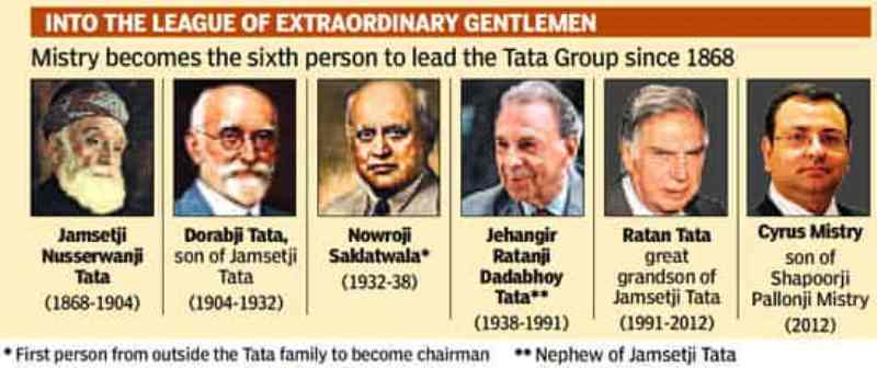 Tata Group Chairman tree