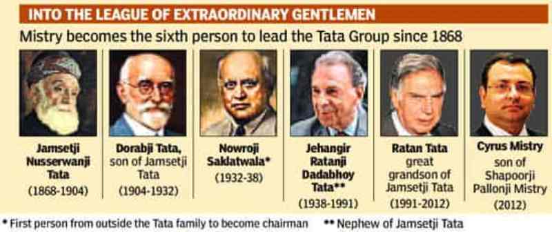 Tata Family Tree » StarsUnfolded