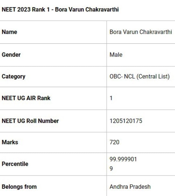 Bora Varun Chakravarthi's NEET-UG 2023 scorecard