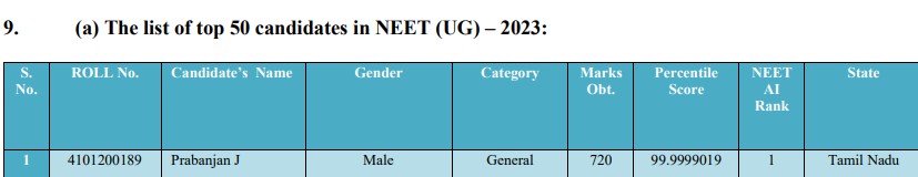 Scorecard of 2023 Neet UG topper Prabanjan J