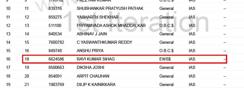 Ravi Kumar Sihag's caste in IAS ranking list