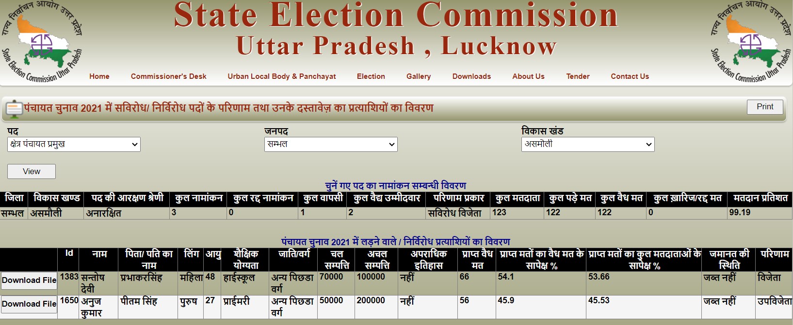 Details mentioned by Anuj Chaudhary during elections