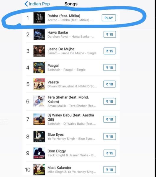 The Indian Pop Chart ranking of Nikhil Mehta's song 'Rabba,' featuring Mitika Kanwar