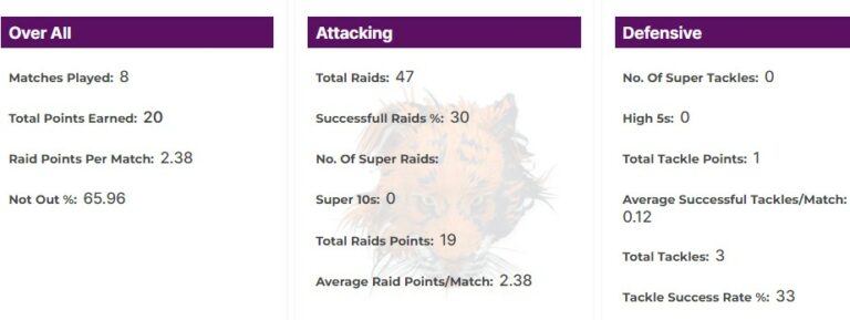 Vishwas S Height, Weight, Age, Girlfriend, Family, Biography & More ...