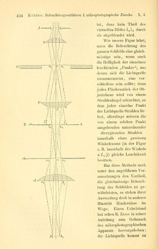Published work of August Köhler in 1893